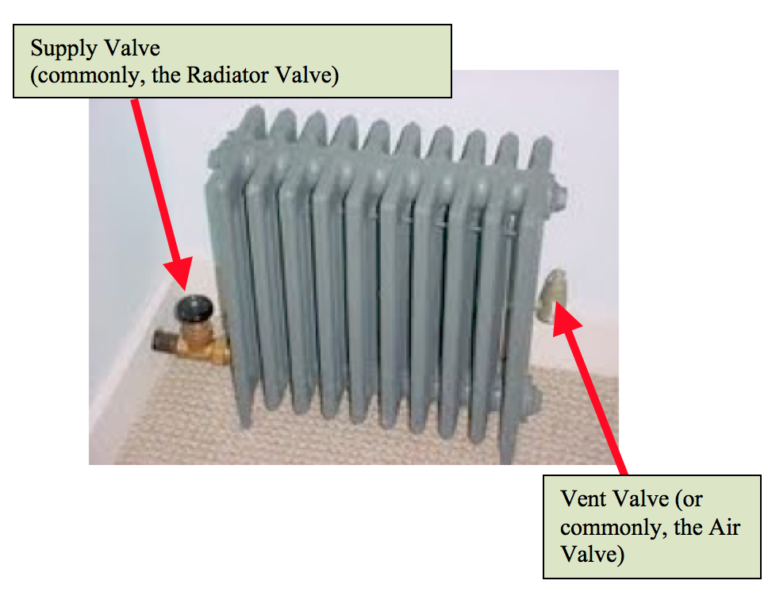 Why Is My Radiator Hissing? Causes and Easy Fixes - diyhomeguide.net